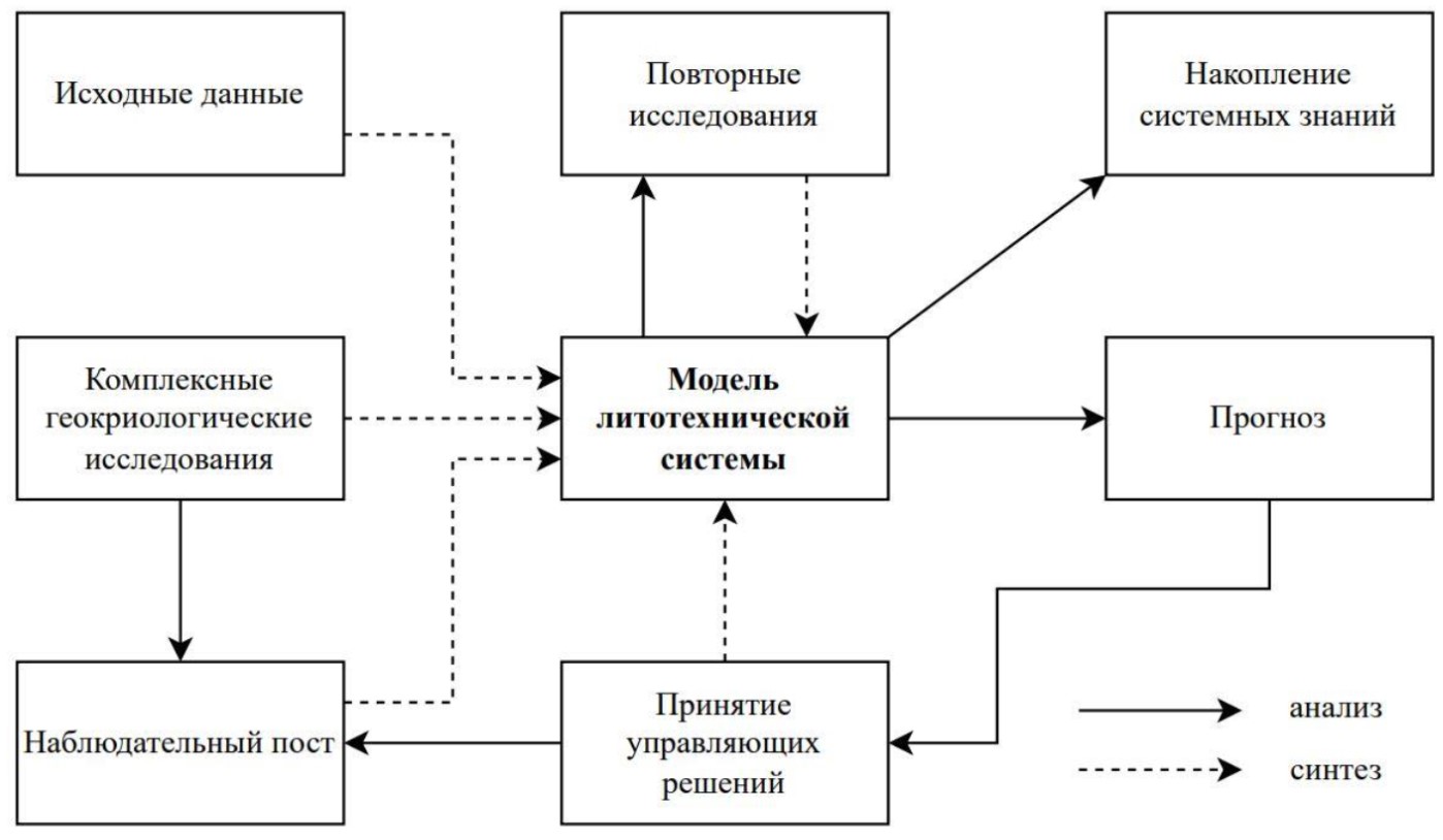 Современную эволюционную теорию можно представить в виде следующей объясните руководствуясь схемы