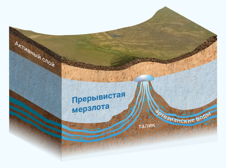 Диаграмма плод вечной мерзлоты